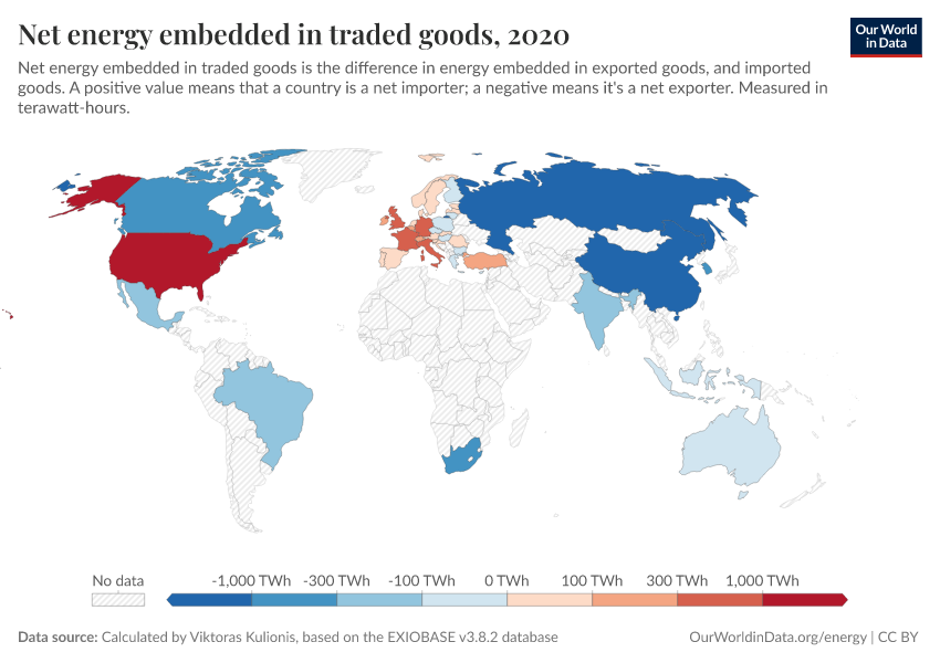 A thumbnail of the "Net energy embedded in traded goods" chart