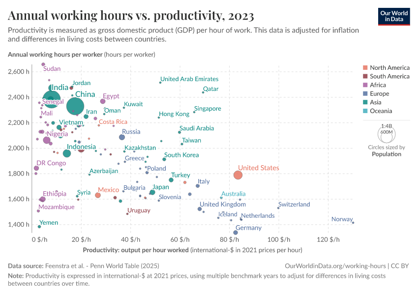 A thumbnail of the "Annual working hours vs. productivity" chart
